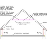Obrázek 4 – Moderní konstrukce hambalkového krovu s neposuvným hambálkem. Zdroj: David Šotkovský
