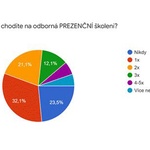 Zdroj: Nejremeslnici.cz