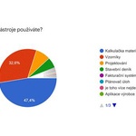 Zdroj: Nejremeslnici.cz