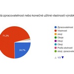 Zdroj: Nejremeslnici.cz