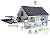 Chcete bezpečnou solární elektrárnu? Pak nepodceňujte elektroinstalaci! Zdroj: NOARK Electric Europe