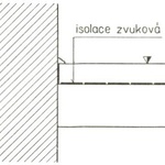 Obr. 2: Různé varianty průběhu akustické izolace dle ČSN 1168 z roku 1939 (zdroj: [2])