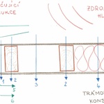 Zdroj: TZB-info