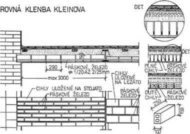 Obr. 9a: Rovná klenba Kleinova. Zdroj: Ing. Jan Zima, Rekonstrukce památkových objektů-atelier statiky spol. s r.o.