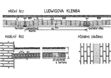 Obr. 9b: Ludwigova klenba. Zdroj: Ing. Jan Zima, Rekonstrukce památkových objektů-atelier statiky spol. s r.o.