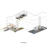 Rubikon je městem ve městě. Inspiruje k udržitelnosti, zavrhuje mrakodrapy. Zdroj: Alison Brooks Architects