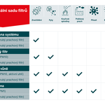 Obr. V závislosti na venkovních podmínkách a vašich konkrétních potřebách si můžete vybrat vhodnou sadu filtrů..Zdroj: Zehnder Group AG