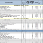 Zdroj: redakce Zdroj: redakce