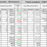 Zdroj: TZ ERÚ Zdroj: TZ ERÚ
