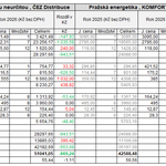 Zdroj: TZ ERÚ Zdroj: TZ ERÚ
