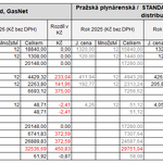Zdroj: TZ ERÚ Zdroj: TZ ERÚ