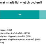 Zdroj: Xella CZ s.r.o.