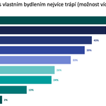 Zdroj: Xella CZ s.r.o.