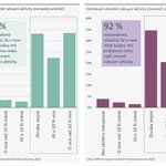Zdroj: CBRE CZ Zdroj: CBRE CZ