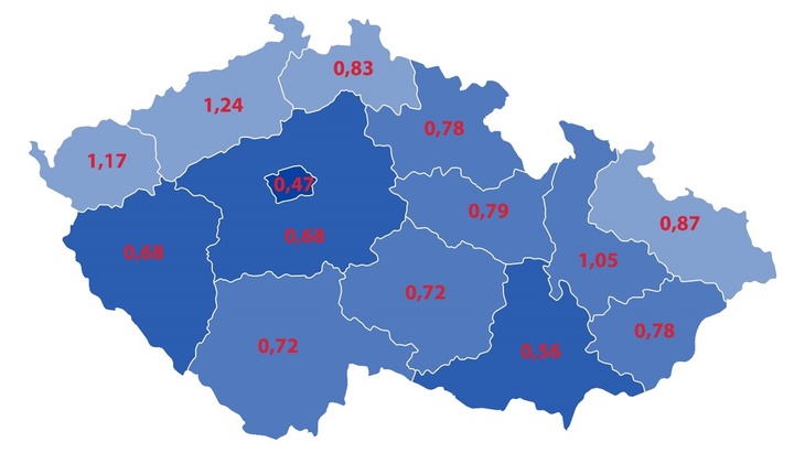 Zdroj: REMAX, OctopusPro, ČSÚ