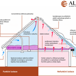 Zdroj: Aliance taškových střech