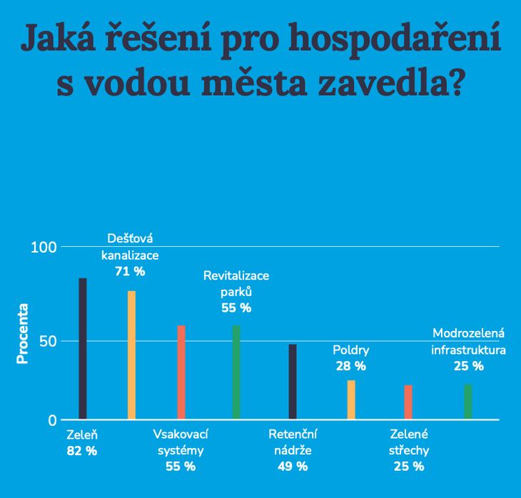 Zdroj: Wavin Czechia s.r.o.
