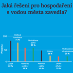 Zdroj: Wavin Czechia s.r.o. Zdroj: Wavin Czechia s.r.o.