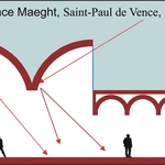 Muzeum nadace Maegeth - Princip světlíků a bazilikálního osvětlení prosvětluje boční lodě i prostor uprostřed