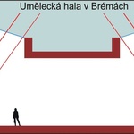 Umělecká hala v Brémech - Princip světlíků či atria s odrazem o světlé boční stěny