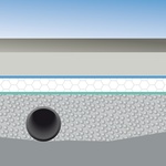 Ilustrace využití cementové lité pěny Poriment - prevence proti defektu