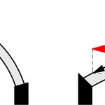 Schéma znázorňuje rozdíl ve velikosti vodorovných sil u různého vzepětí oblouků. Z rozkladu sil je jasné, že červená (vodorovná) síla je u ploché klenby větší. Tuto vodorovnou sílu není vždy jednoduché na stavbě staticky zajistit. Svislé síly se zpravidla na stavbách zachycují lépe (převedením přes nosné konstrukce do základů).