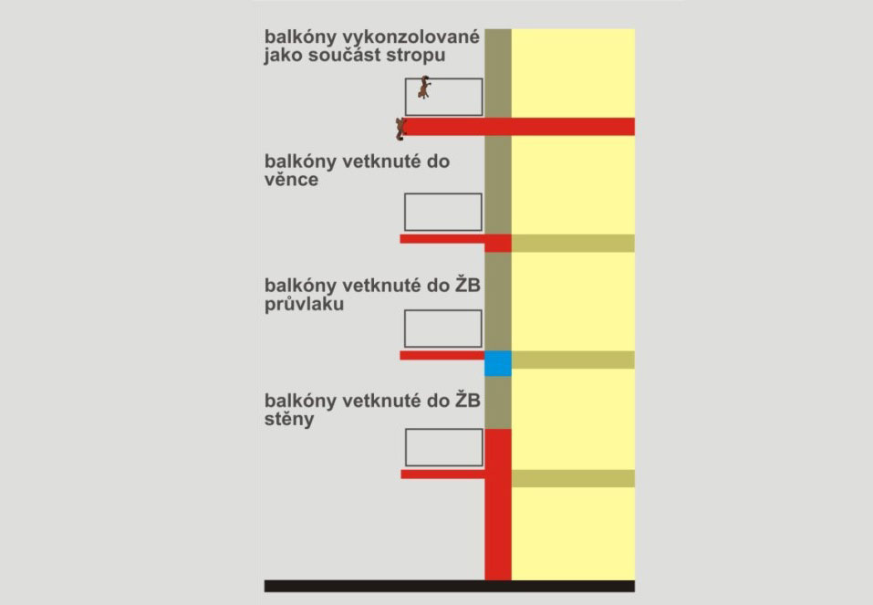 Krakorcovitě vyložené balkóny - schémata