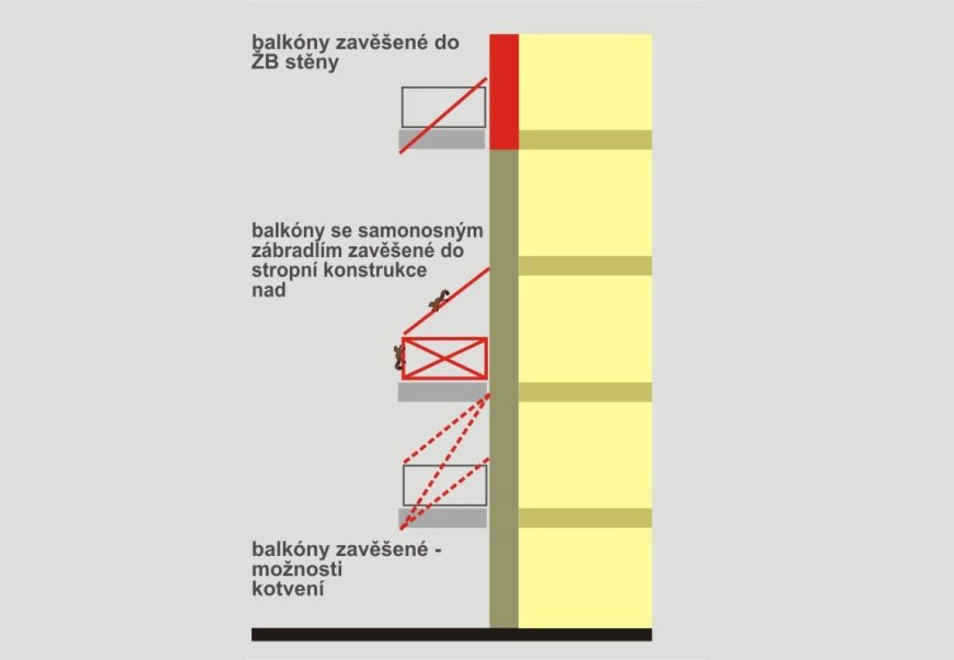 Zavěšení balkónů - schémata 